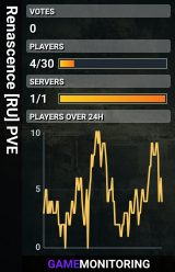 Renascence [RU] PVE