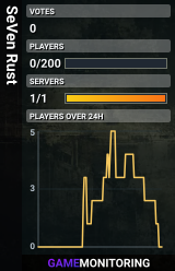 SeVen Rust