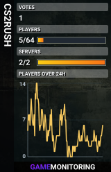 CS2RUSH