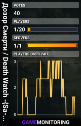 Дозор Смерти / Death Watch -{Sa-Mp}- 80.242.59.112:2073
