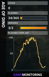AGE OF DINO
