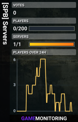 [SPB] Servers