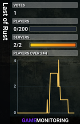 Last of Rust