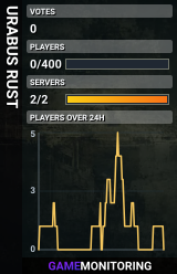 URABUS RUST