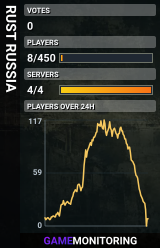 RUST RUSSIA