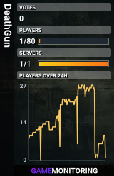 DeathGun