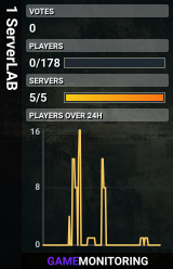 1 ServerLAB