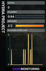 HYDRA PROJECT