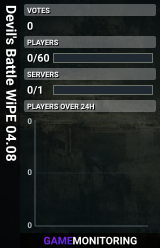 Devil's Battle WiPE 04.08
