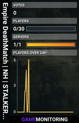 Empire DeathMatch | NH | STALKER DM - NHChernobyl