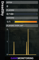 DreadSky