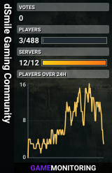 dSmile Gaming Community