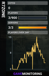 R7ZONE