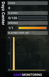 Dayz Center