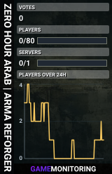 ZERO HOUR ARAB | ARMA REFORGER