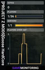 [PROJECT Z MODS]Goose HardCore