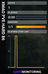 XMAO PVE HARD 86