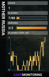 MOTHER RUSSIA