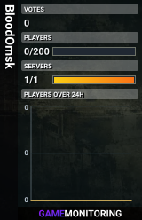 BloodOmsk