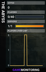THE ABYSS