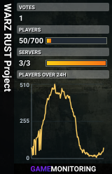 WARZ RUST Project