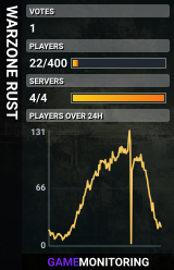 WARZONE RUST