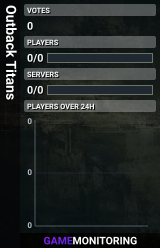 Outback Titans