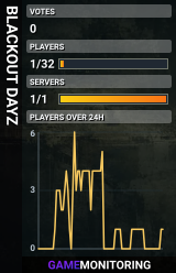 BLACKOUT DAYZ