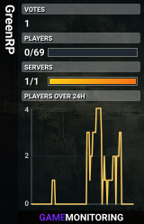 GreenRP