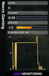 Necro Gaming