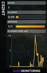 CS2HIT
