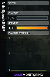 NiteSpeakSMP