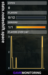 stats.nodeshift.space