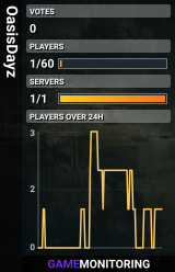 OasisDayz