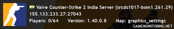 Valve Counter-Strike 2 india Server (srcds1017-bom1.261.29)