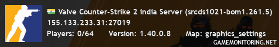 Valve Counter-Strike 2 india Server (srcds1021-bom1.261.5)