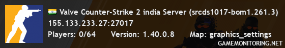 Valve Counter-Strike 2 india Server (srcds1017-bom1.261.3)