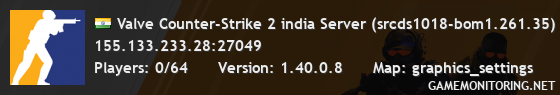 Valve Counter-Strike 2 india Server (srcds1018-bom1.261.35)