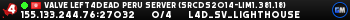 Valve Left4Dead Peru Server (srcds2014-lim1.381.18)