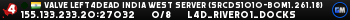 Valve Left4Dead India West Server (srcds1010-bom1.261.18)