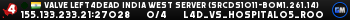 Valve Left4Dead India West Server (srcds1011-bom1.261.14)