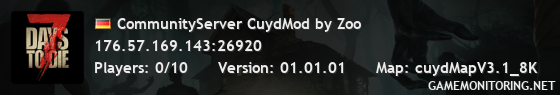 CommunityServer CuydMod by Zoo